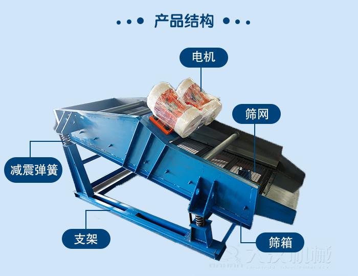 礦用直線振動(dòng)篩結(jié)構(gòu)：電機(jī)，篩網(wǎng)，減振彈簧，支架篩箱。