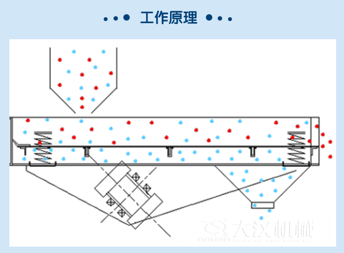 礦用直線振動(dòng)篩工作原理：物料從進(jìn)料口進(jìn)入篩箱內(nèi)，由振動(dòng)電機(jī)的振動(dòng)帶動(dòng)物料在篩網(wǎng)上，做拋物線式的運(yùn)動(dòng)從而實(shí)現(xiàn)物料的快速篩分。